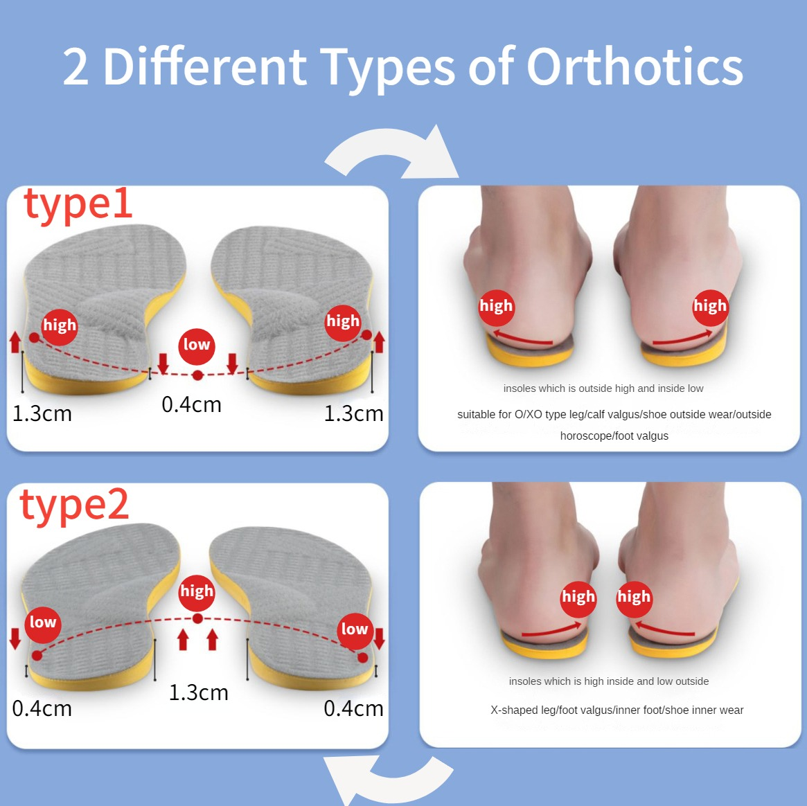PU Orthotic Insole Arch Suppor - Women Shoes Types ulasan dan harga
